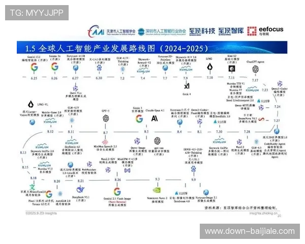 4008云顶科技助力企业实现智能化管理，打造高效、智能、可持续发展的未来产业链