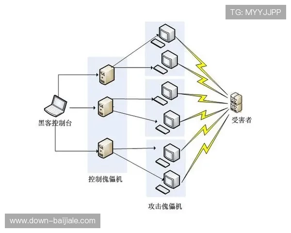 如何提升AG视讯平台的安全性有效防范黑客攻击与数据泄露