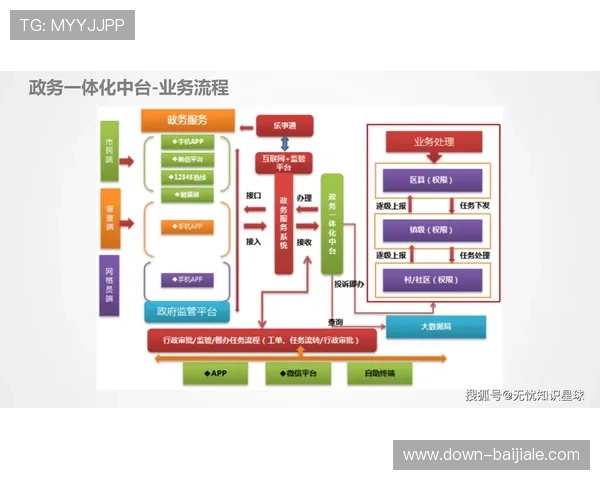 探索ag百家乐论坛的最新动态与行业资讯，掌握第一手信息把握游戏先机与盈利机会