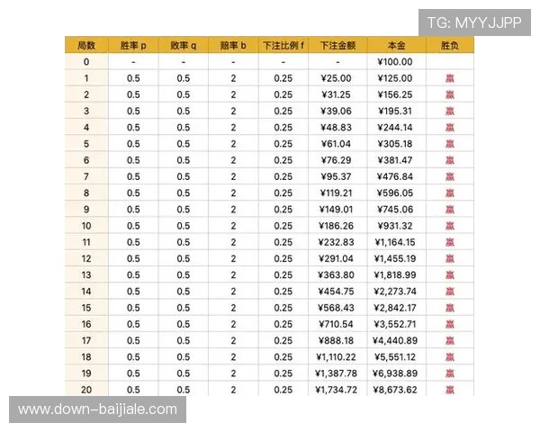 百家乐怎么玩最高效？提升胜率的实用技巧和避免常见误区的方法