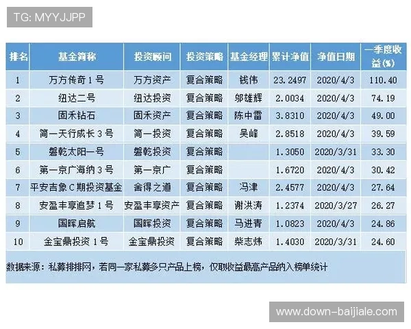如何在百家乐龙虎斗扑克牌中合理运用投注策略实现稳健盈利