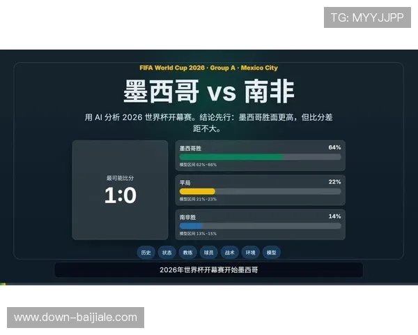 2026年世界杯墨西哥VS南非比赛数据统计、比分预测及赛况实时更新
