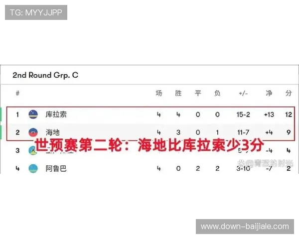 世界杯巴西对阵海地比赛净胜球规则详解与最新比赛分析
